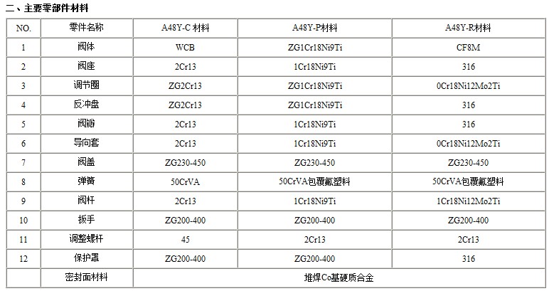 A48Y型带扳手弹簧全启式安全阀